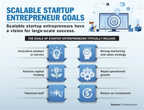 micro entrepreneur definition|Micro entrepreneurs: how to start your own micro business .